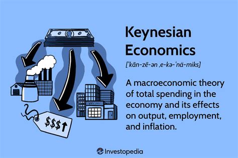  Keynesian Economics for Today: A Guide to Understanding Macroeconomic Policy – Un Voyage à Travers les Concepts Économiques Fondamentaux