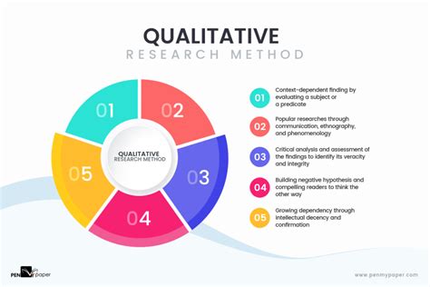 Practicing Qualitative Research: A Guide for Developing and Evaluating Projects - Une symphonie méthodologique pour les chercheurs passionnés