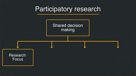   Voices From the Field: Towards Participatory Research Methodologies  : Un Chant Polyphonique Pour une Recherche Plus Humaine